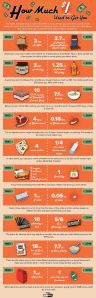 How Much 1$  Used to Get You
