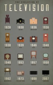 How The Television Has Evolved, Carey Dunne, http://www.fastcodesign.com/3033336/infographic-of-the-day/how-the-television-has-evolved