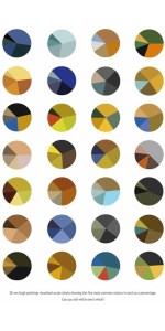 https://www.tumblr.com/search/small+multiples 28 Pie Charts Showing the 5 Most Common Colors in Van Gogh's Paintings