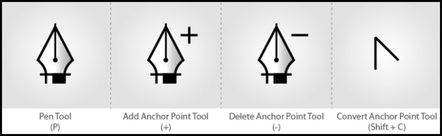 Make sure you are familiar with all the options nested under the Pen Tool. It will be helpful to learn the key commands to switch between these options.